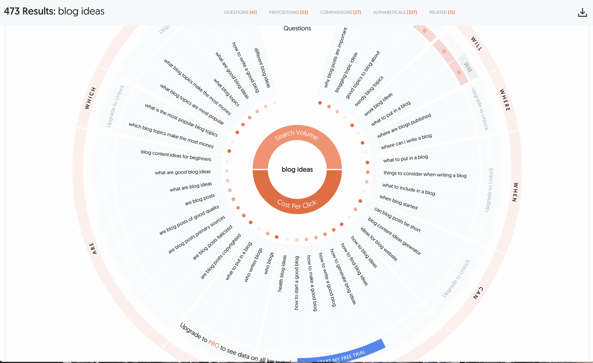 how to find blog post ideas using answer the public